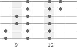 C-Dur Tonleiter Pattern 1
