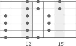 C-Dur Tonleiter Pattern 2