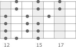C-Dur Tonleiter Pattern 3