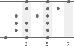 C-Dur Tonleiter Pattern 4