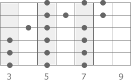 C-Dur Tonleiter Pattern 5