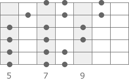 C-Dur Tonleiter Pattern 6
