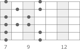 E-Blues Pentatonik Pattern 4