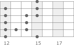 E-Blues Pentatonik Pattern 1