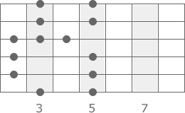 E-Blues Pentatonik Pattern 2