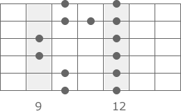 E-Blues Pentatonik Pattern 5