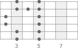 A-Blues Pentatonik Pattern 1