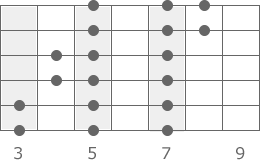 E-Moll Tonleiter 3-Notes-Per-String Pattern 2