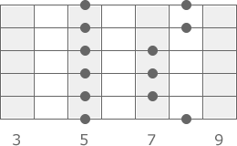A-Moll Pentatonik Pattern 2