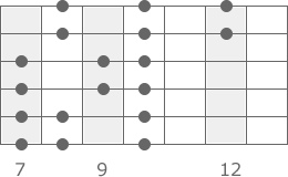 A-Moll Tonleiter Pattern 2