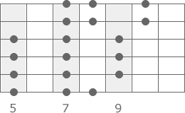 E-Moll Tonleiter 3-Notes-Per-String Pattern 3