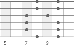 A-Moll Pentatonik Pattern 3