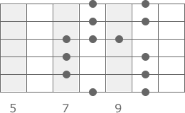 A-Blues Skala Pattern 3
