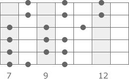 E-Moll Tonleiter 3-Notes-Per-String Pattern 4