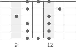 A-Blues Pentatonik Pattern 4