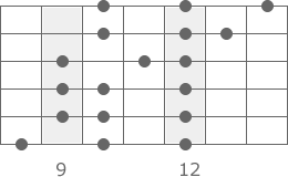 E-Moll Tonleiter 3-Notes-Per-String Pattern 5