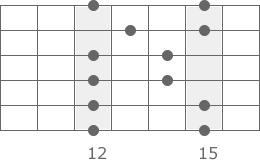A-Moll Pentatonik Pattern 5