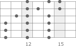 E-Moll Tonleiter 3-Notes-Per-String Pattern 6