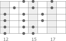 E-Moll Tonleiter 3-Notes-Per-String Pattern 7